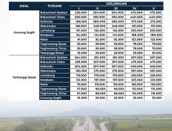 PT Bakauheni BTB Toll Segera Lakukan Penyesuaian Tarif Baru