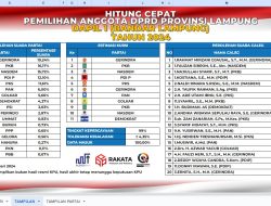 Versi Rakata DPRD Provinsi Lampung Dapil I Bandarlampung, Gerinda Bakal Bawa Dua Kursi