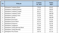 Gubernur Turun Tangan, Jalan Kabupaten Jadi Prioritas Pembangunan